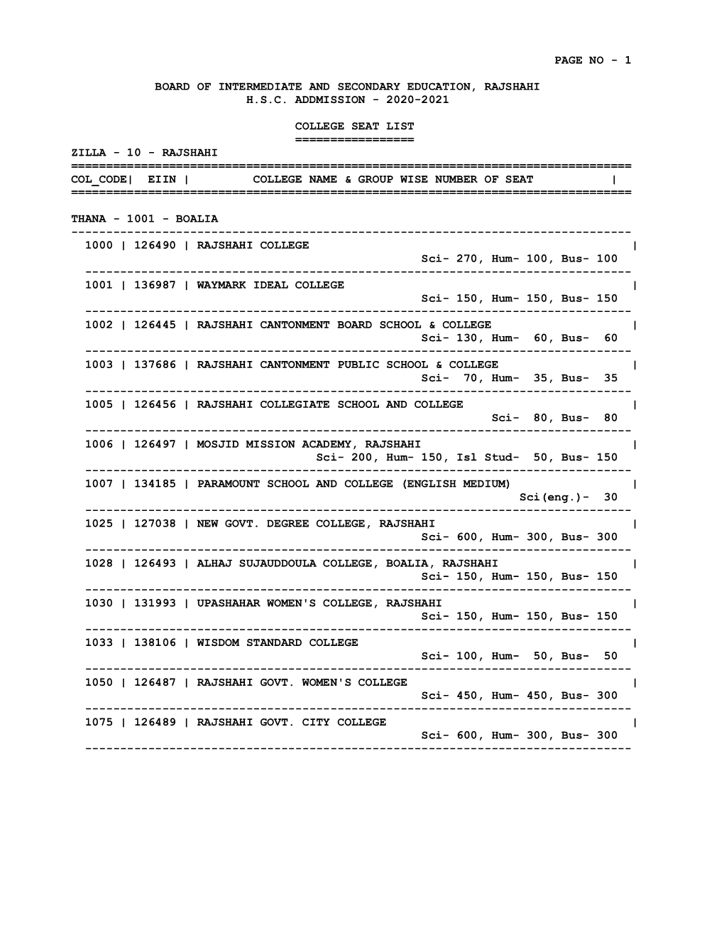 2020-2021 College Seat List