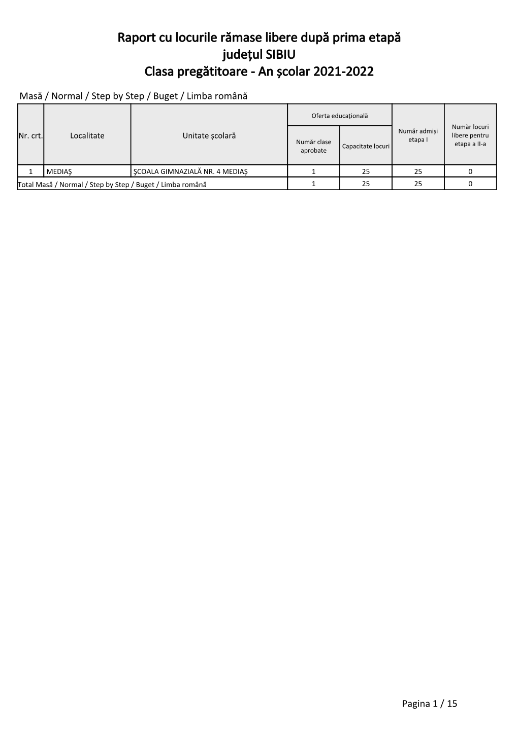 Raport Cu Locurile Rămase Libere După Prima Etapă Județul SIBIU Clasa Pregătitoare - an Școlar 2021-2022