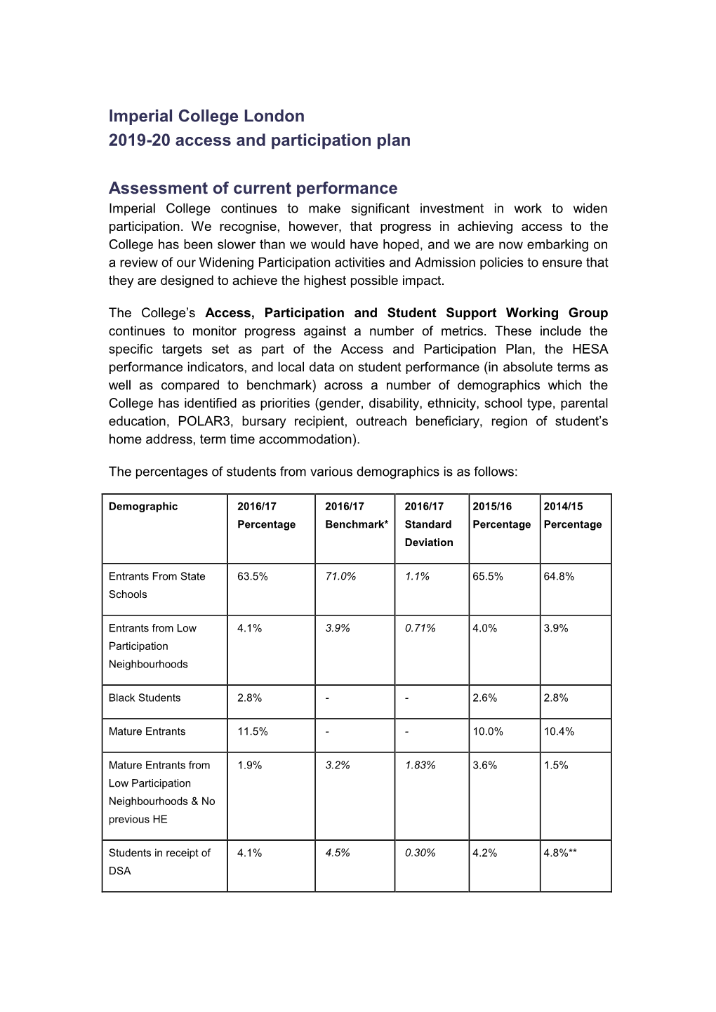 Access & Participation Plan 2019-20