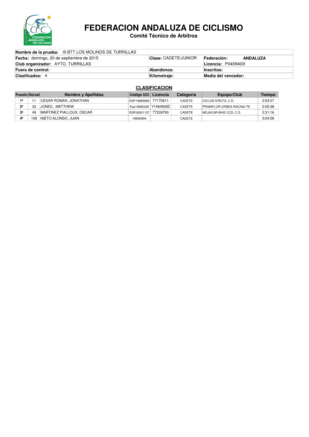 FEDERACION ANDALUZA DE CICLISMO Comité Técnico De Arbitros