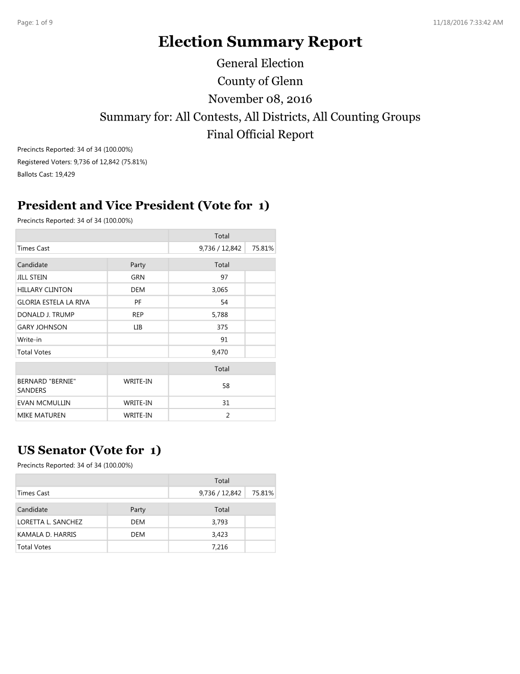 Election Summary Report