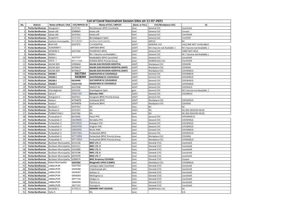 List of Daily CVC Submit Every Day with in 3 PM.Xlsx