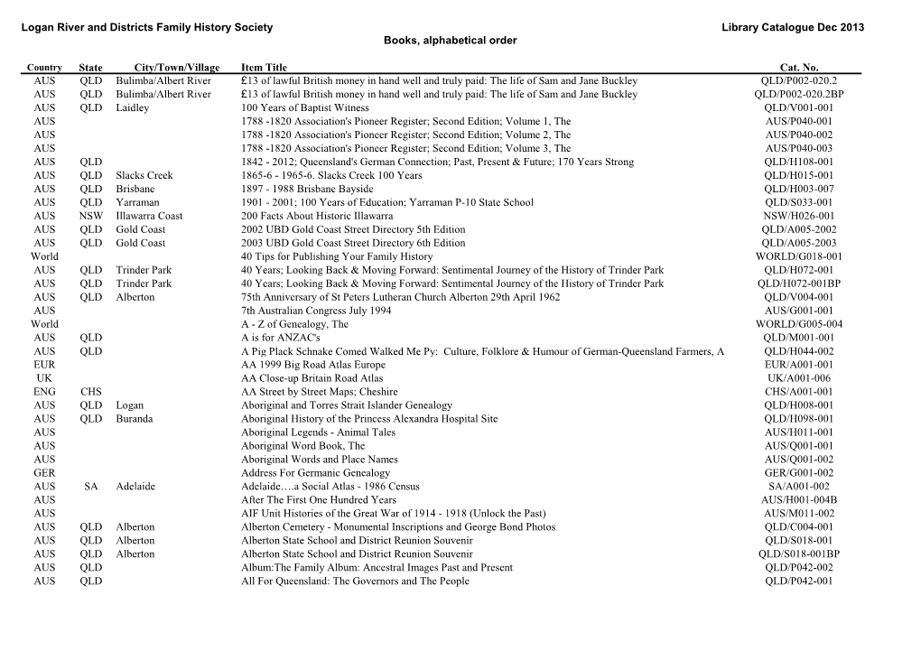 Logan River and Districts Family History Society Books, Alphabetical