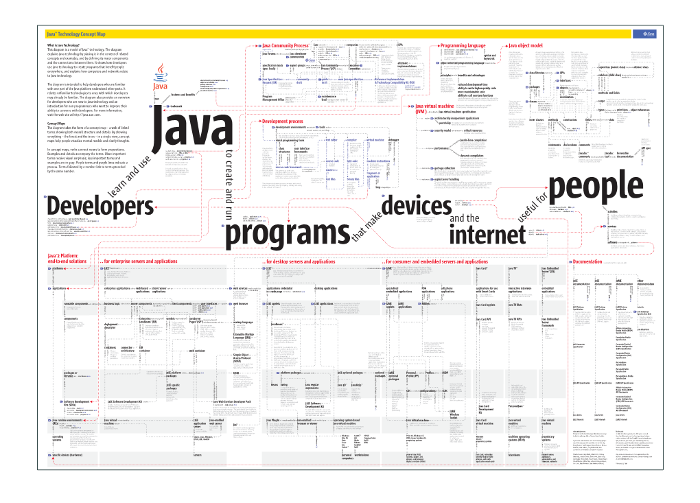 Java Technology Concept