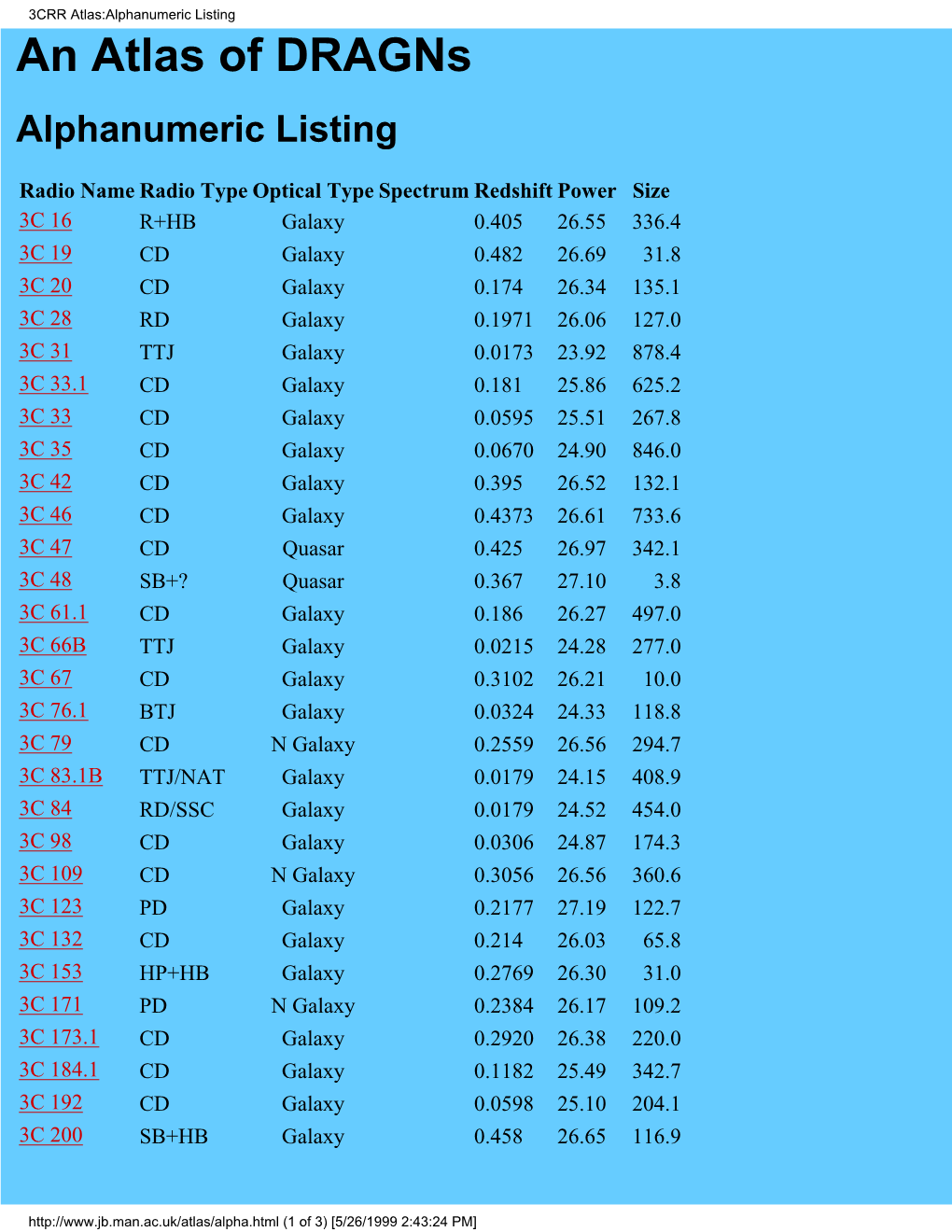 3CRR Atlas:Alphanumeric Listing an Atlas of Dragns Alphanumeric Listing