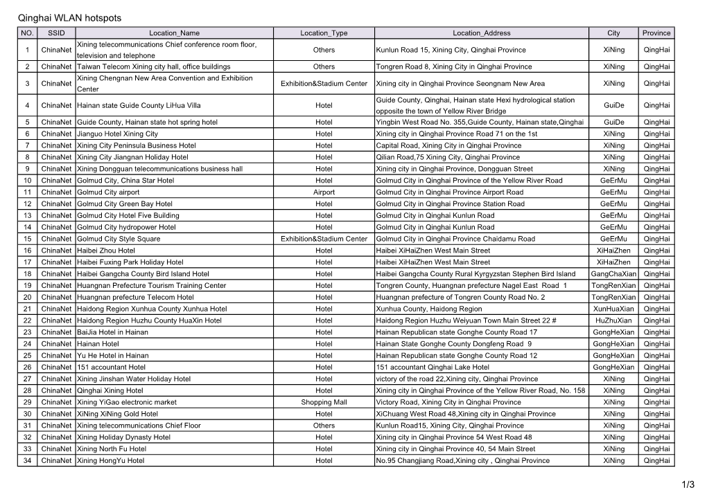Qinghai WLAN Hotspots NO