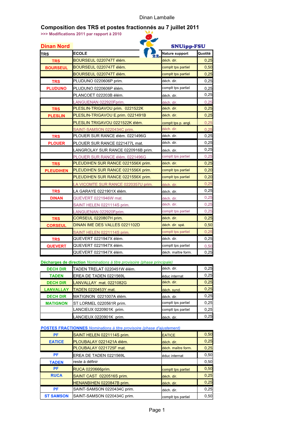 Composition Des TRS Et Postes Fractionnés Au 7 Juillet 2011 >>> Modifications 2011 Par Rapport À 2010