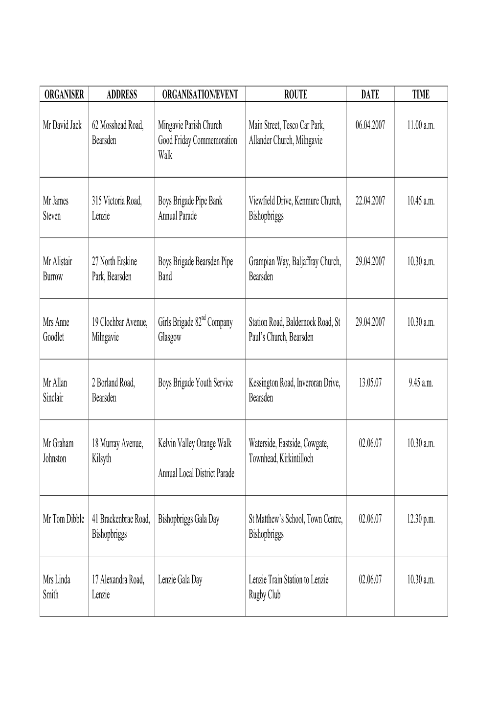 Organiser Address Organisation/Event Route Date Time