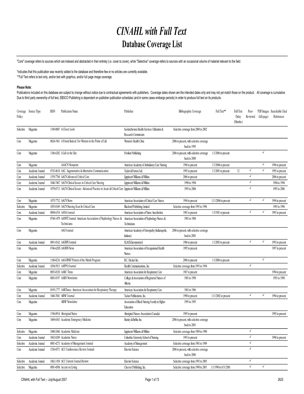 CINAHL with Full Text Database Coverage List