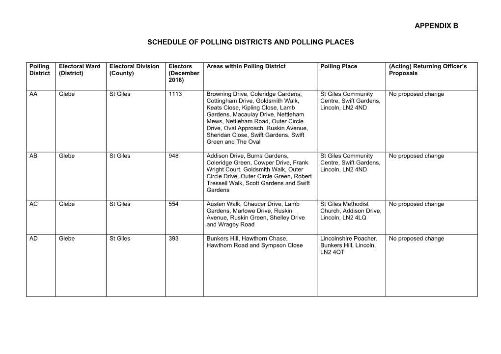 Appendix B Schedule of Polling Districts And