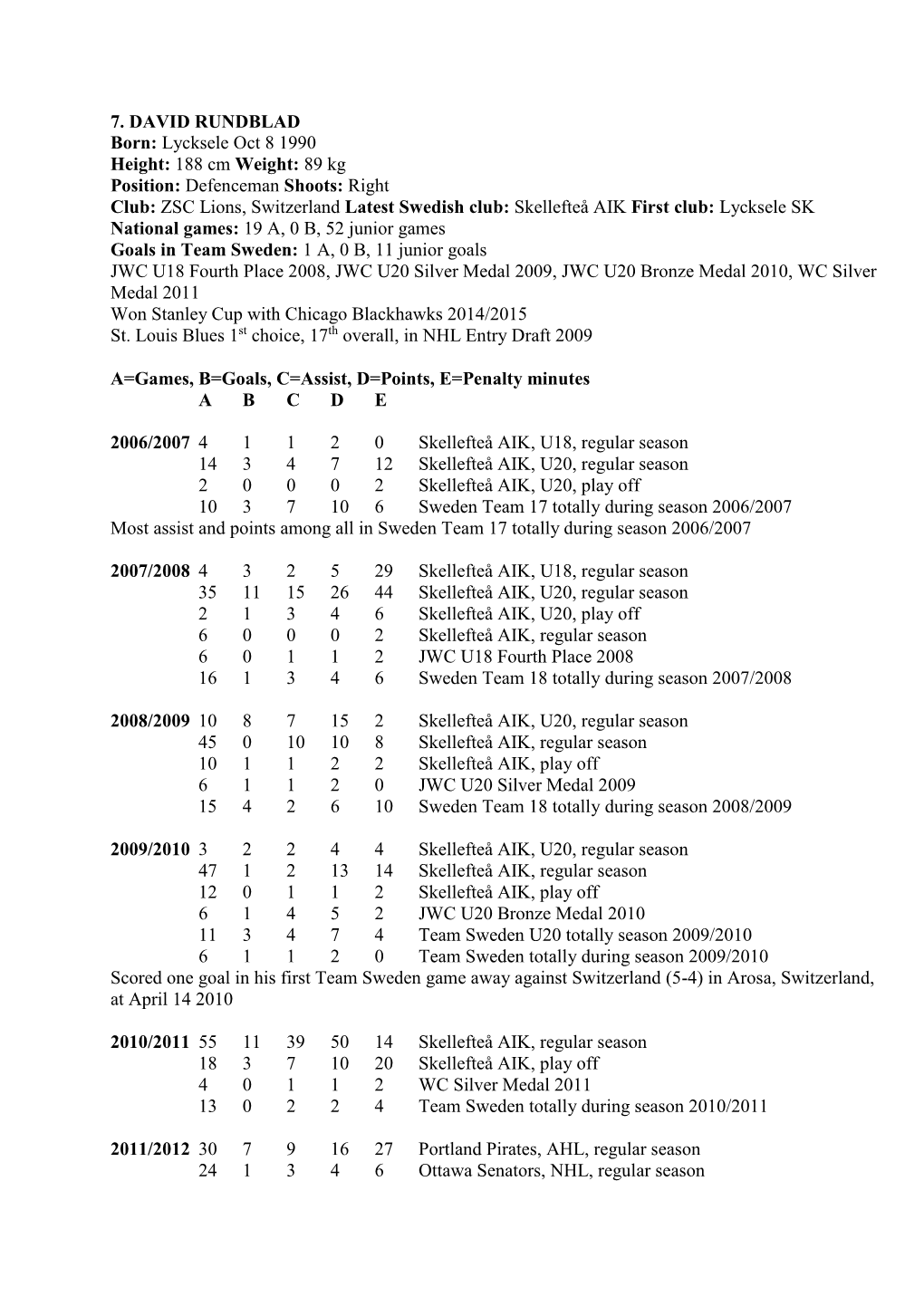 7. DAVID RUNDBLAD Born: Lycksele Oct 8 1990 Height: 188 Cm Weight