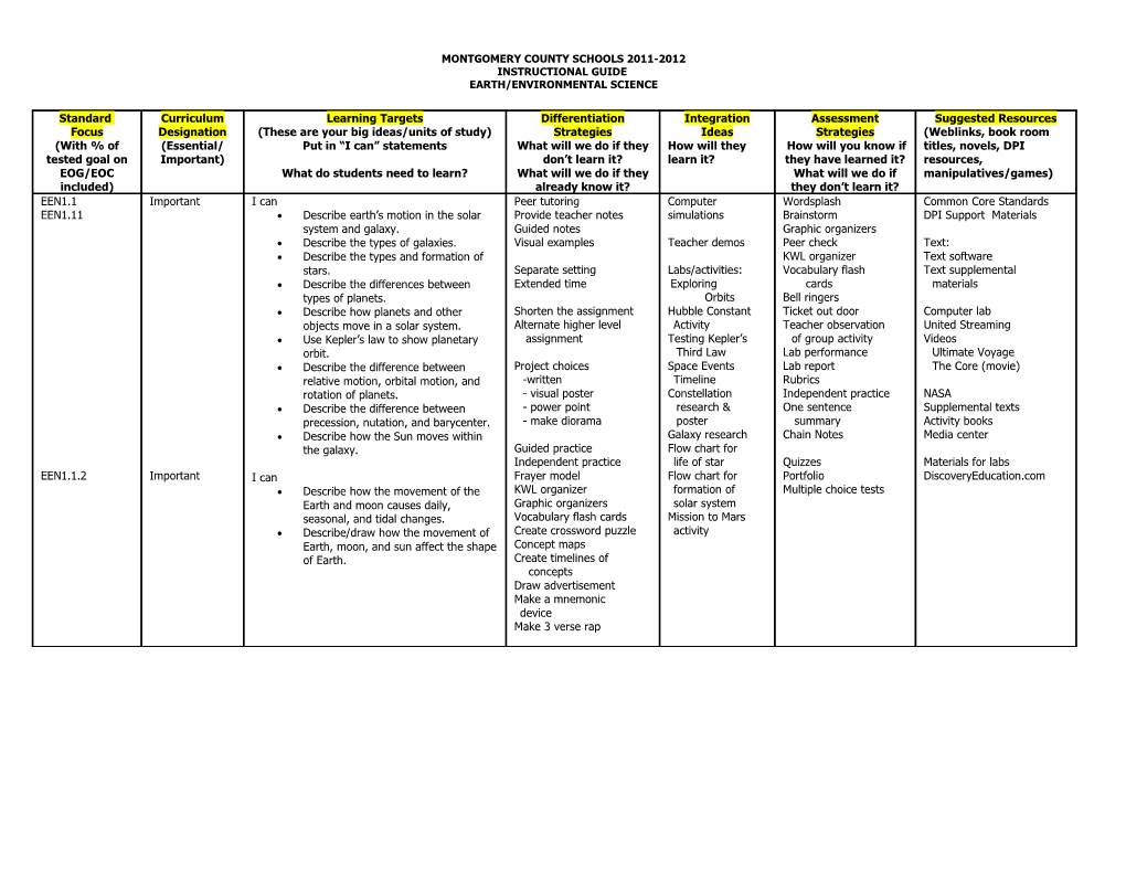 Montgomery County SCHOOLS 2011-2012