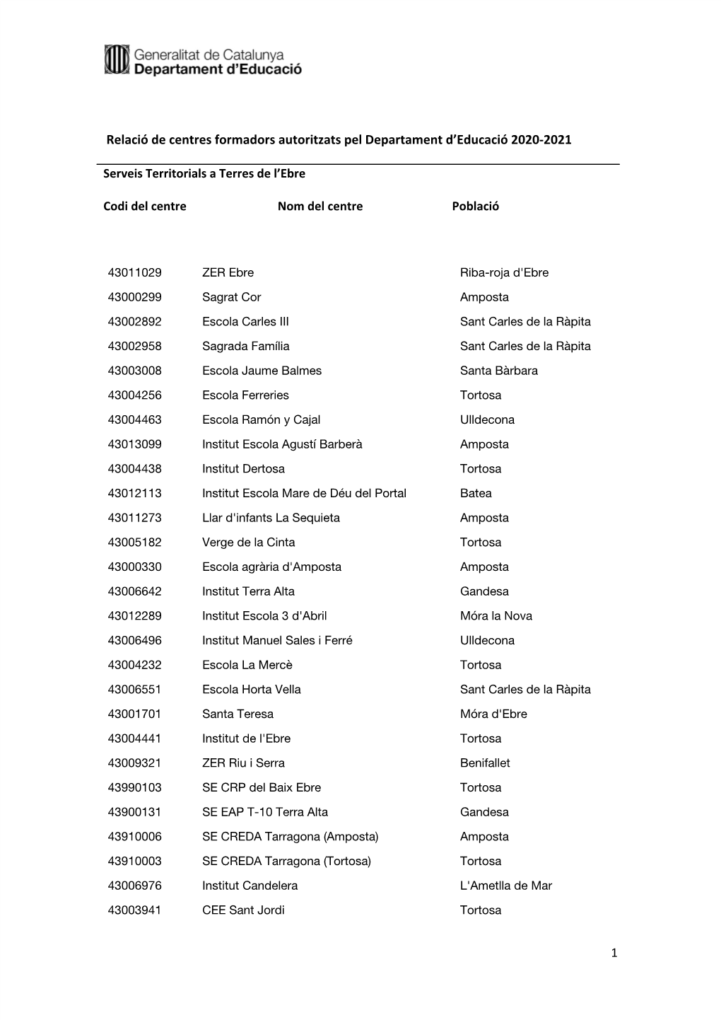 Relació De Centres Formadors Autoritzats Pel Departament D