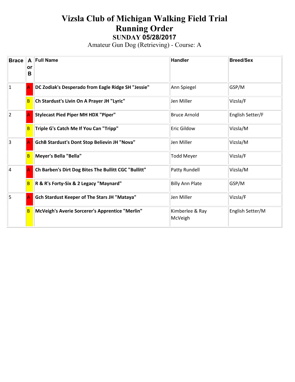 Vizsla Club of Michigan Walking Field Trial Running Order SUNDAY 05/28/2017 Amateur Gun Dog (Retrieving) - Course: A