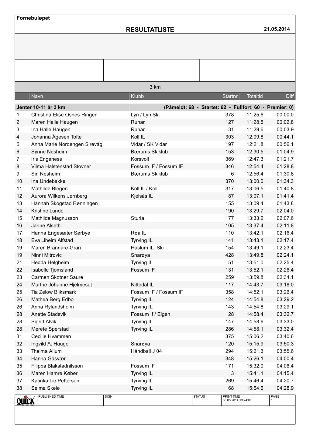 Resultatliste 21.05.2014