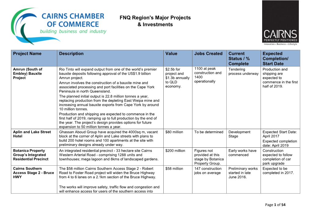 FNQ Region's Major Projects & Investments