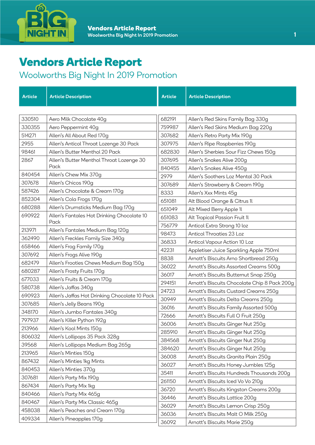 Vendors Article Report Woolworths Big Night in 2019 Promotion 1