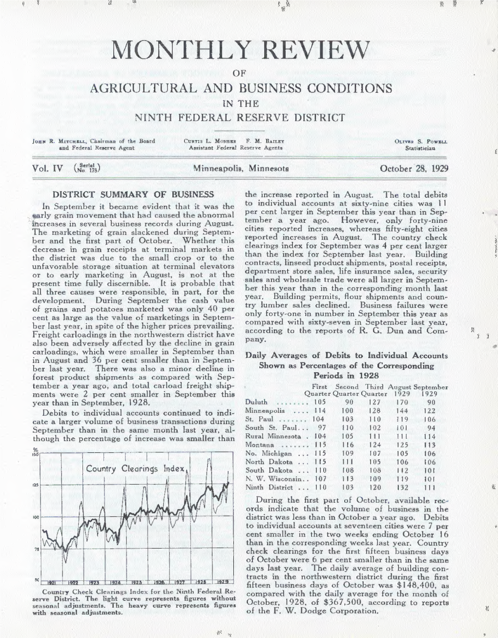 MONTHLY REVIEW Country Clearings Index