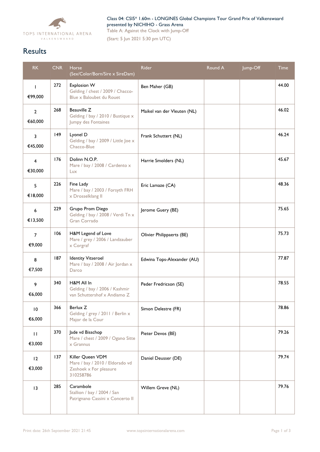 Class 04: CSI5* 1.60M