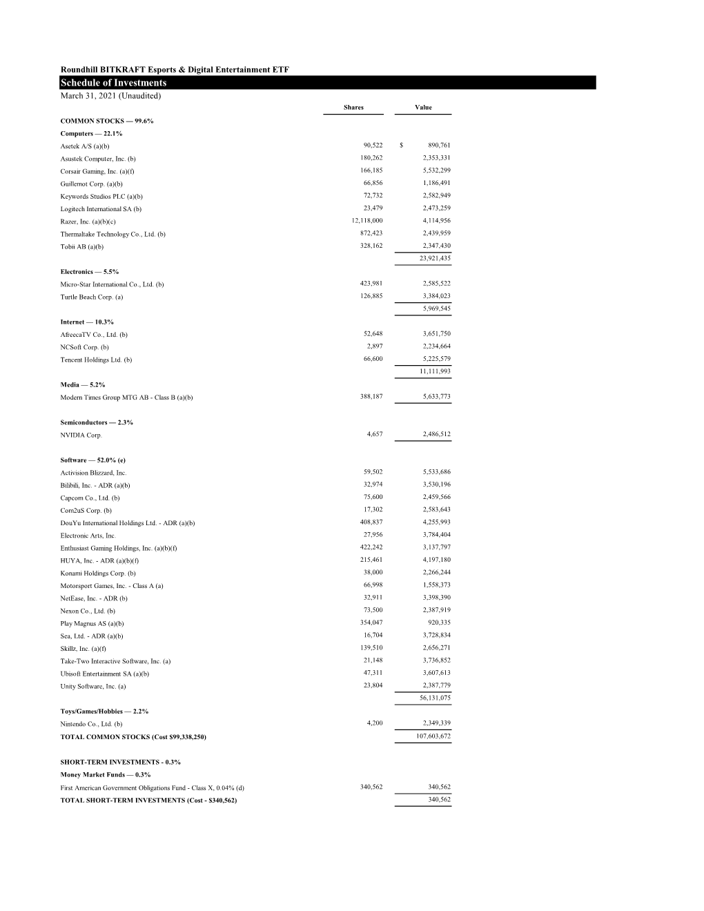 3/31/2021 Holdings