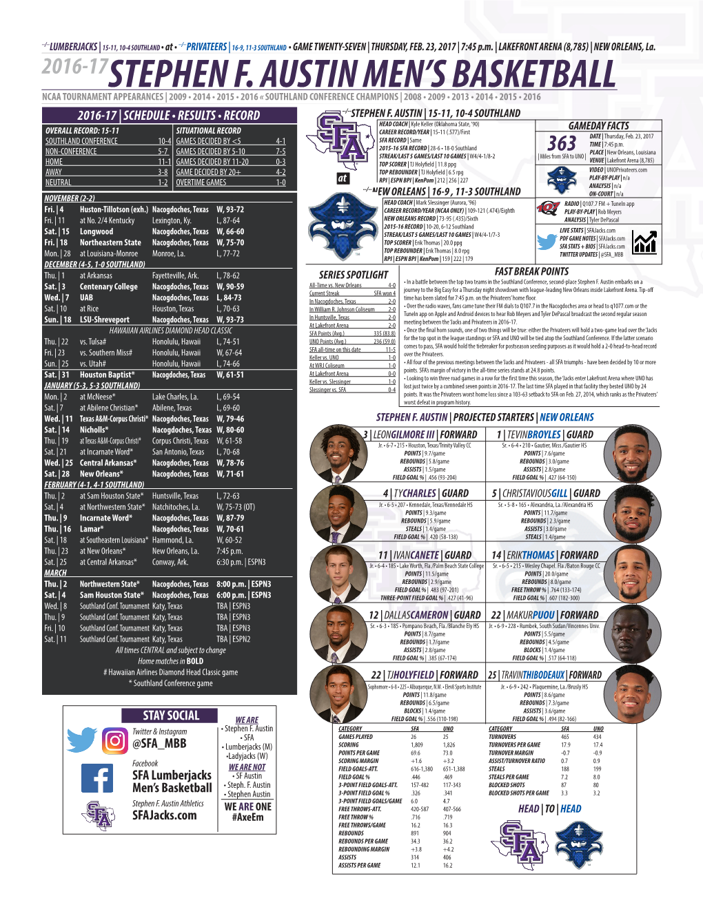 2016-17Stephen F. Austin Men's Basketball