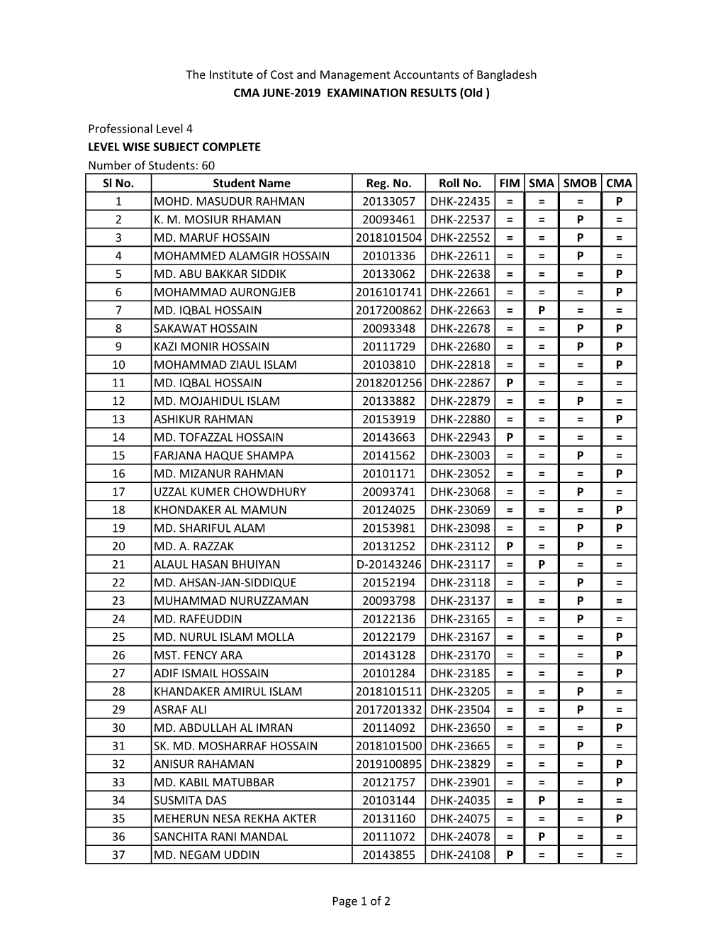 Professional Level 4 LEVEL WISE SUBJECT COMPLETE Number of Students: 60 Sl No