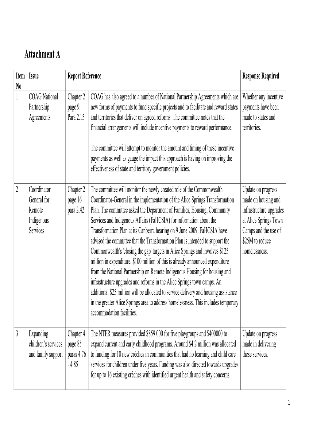 Senate Select Committee on Regional and Remote Indigenous