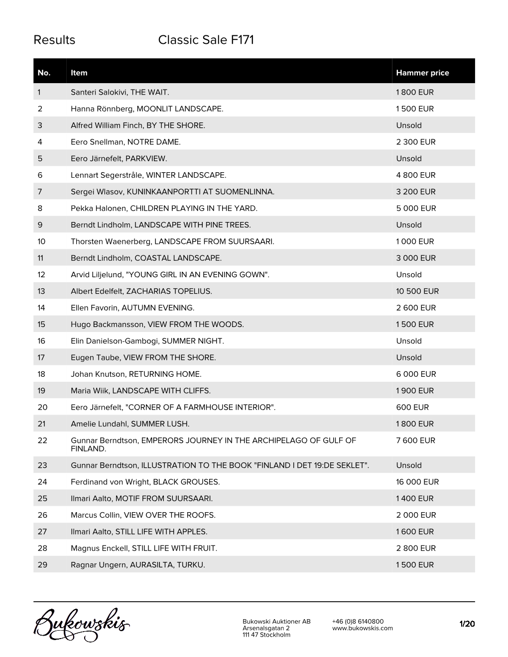 Results Classic Sale F171