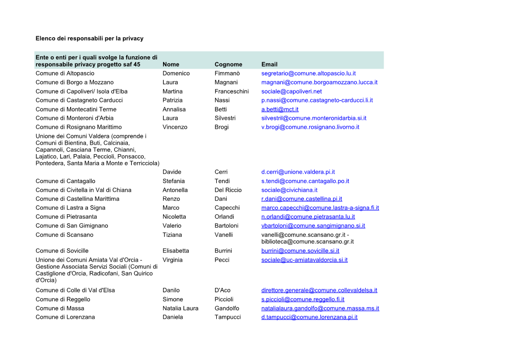 Elenco Dei Responsabili Per La Privacy Nome Cognome Email Comune Di