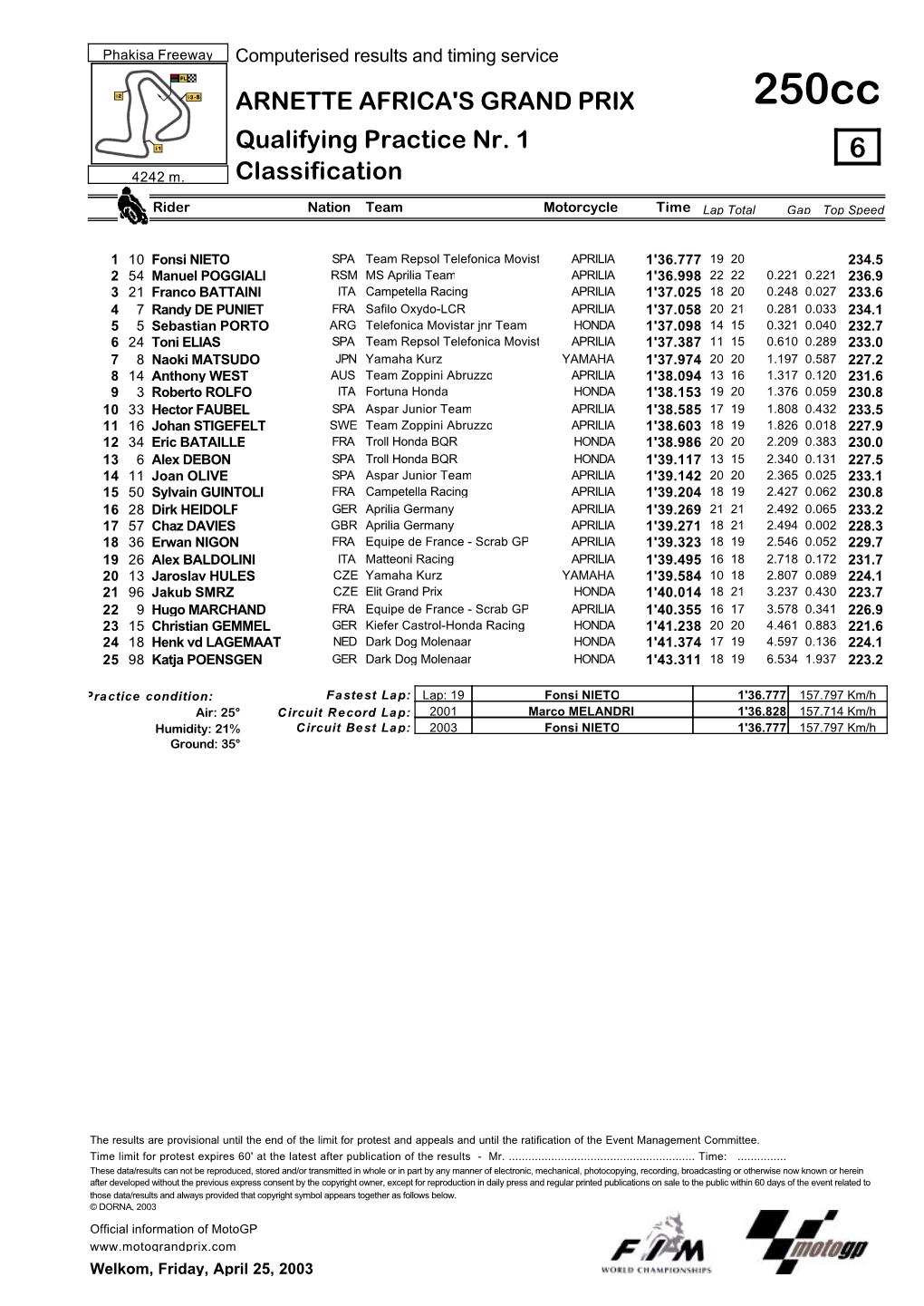 R Practice CLASSIFICATION