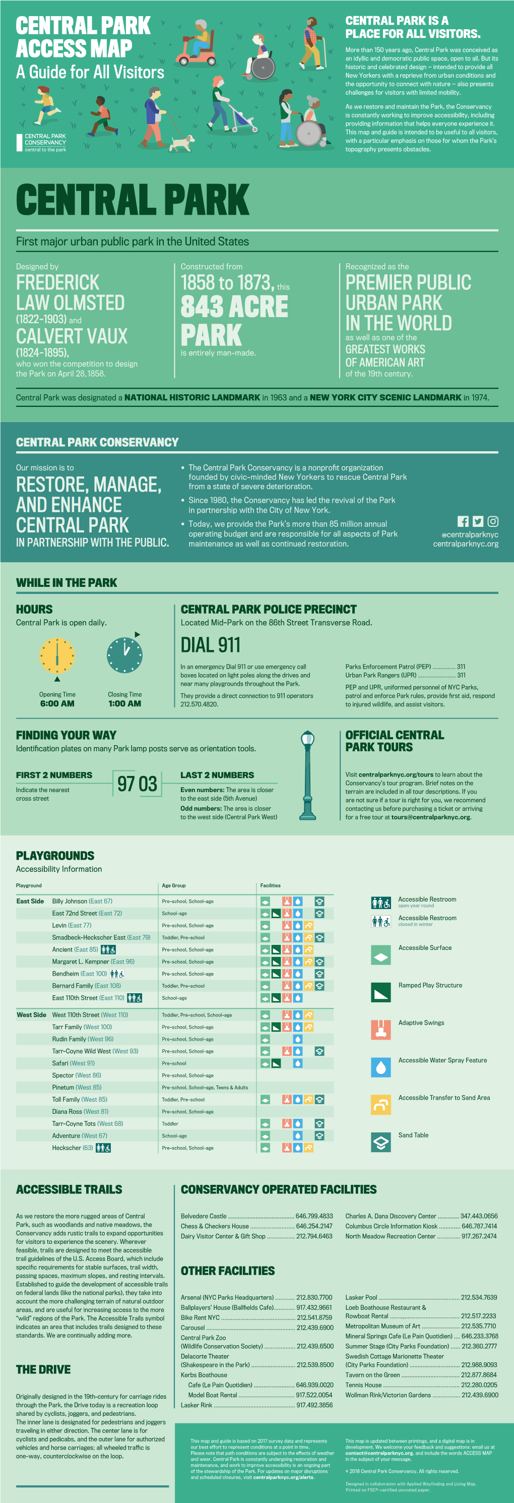 CENTRAL PARK ACCESS MAP: a Guide for All Visitors