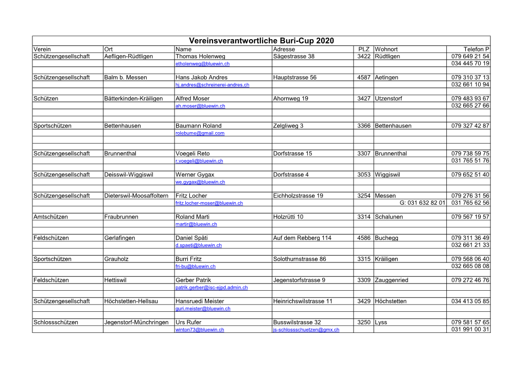 Vereinsverantwortliche Buri-Cup 2020