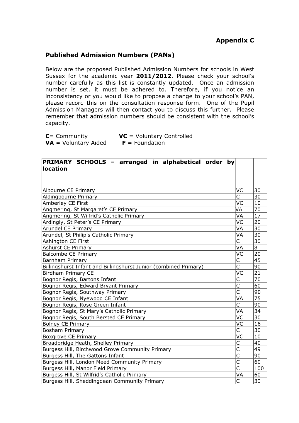 Admission Arrangements for Community and Voluntary