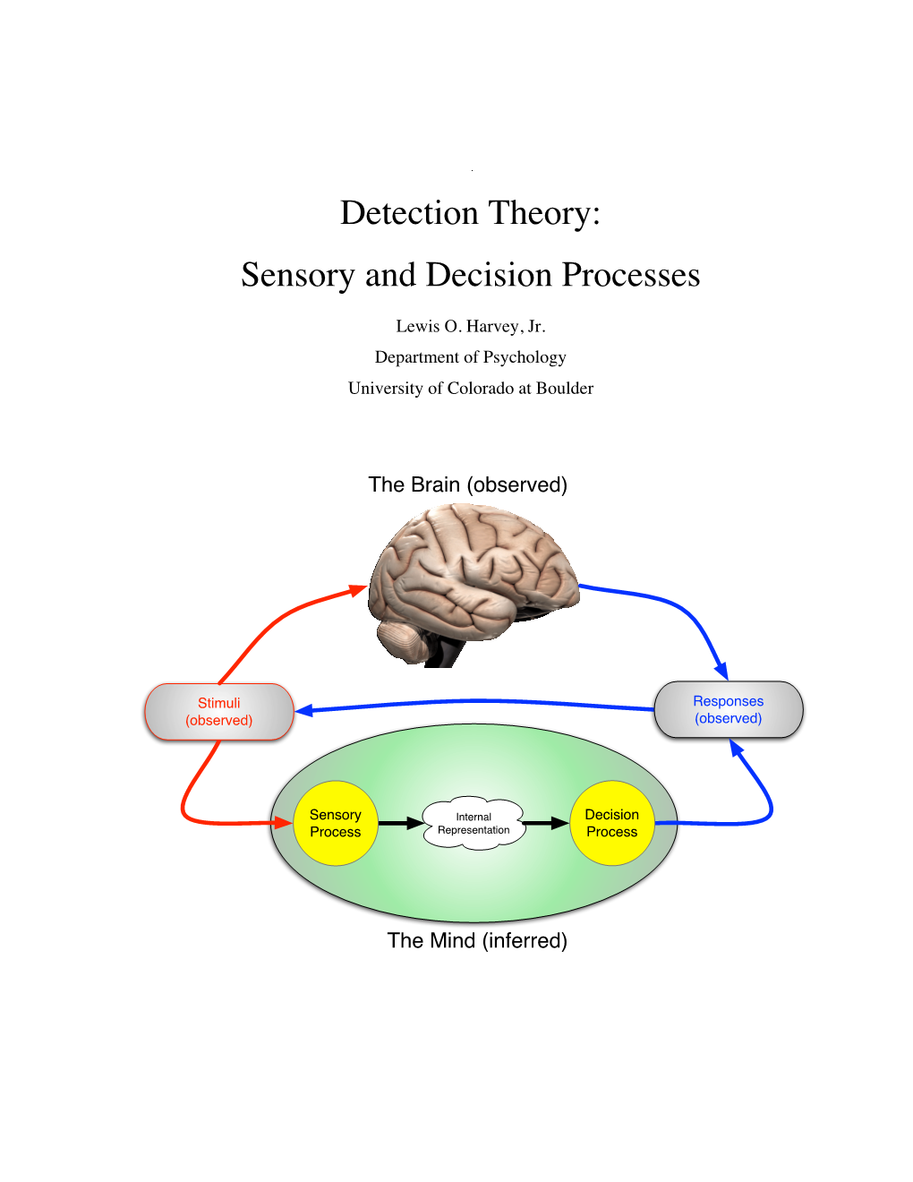 Signal Detection Theory