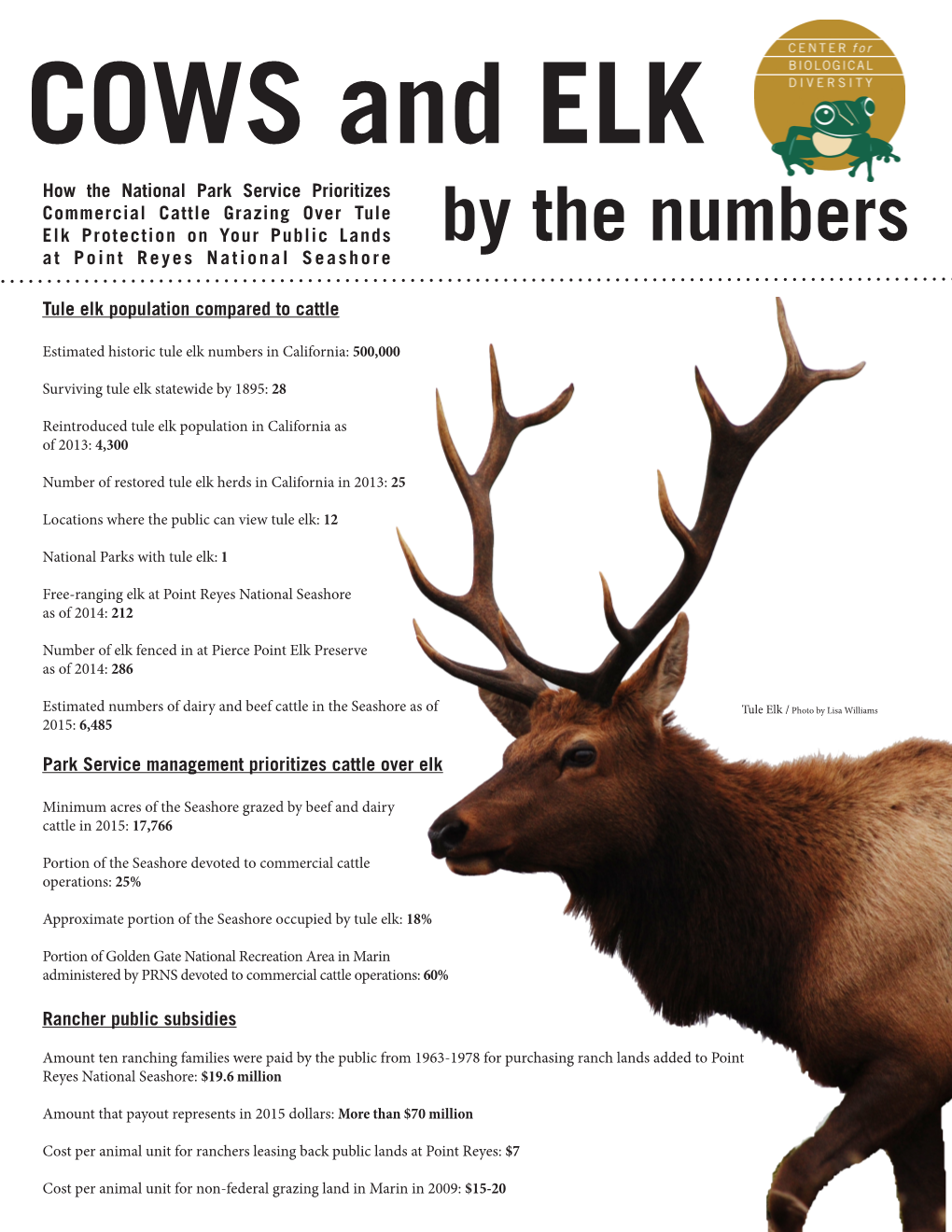 Cows and Elk by the Numbers