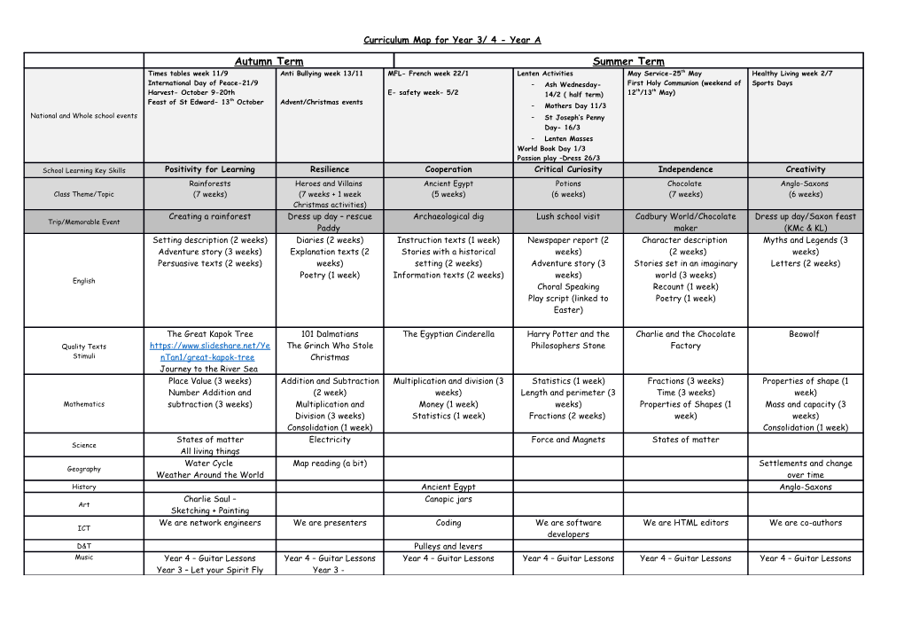 Curriculum Map for Year 3/ 4 - Year A