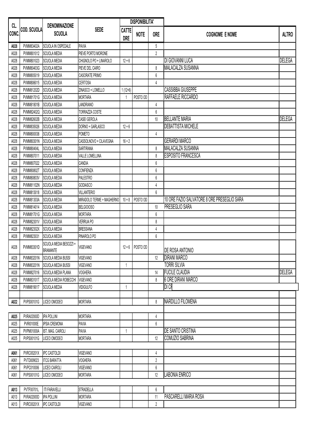 NOMINE TD Del 29 Agosto 14