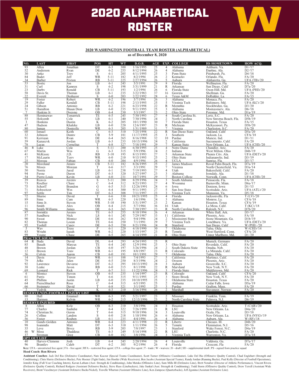 2020 Alphabetical Roster