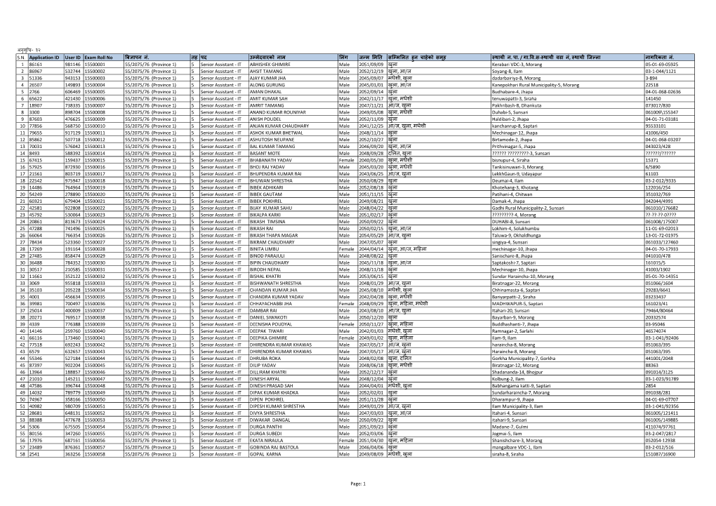 32 SN Application ID User ID Exam Roll No बिज्ञापन नं. तह पद उम्मे