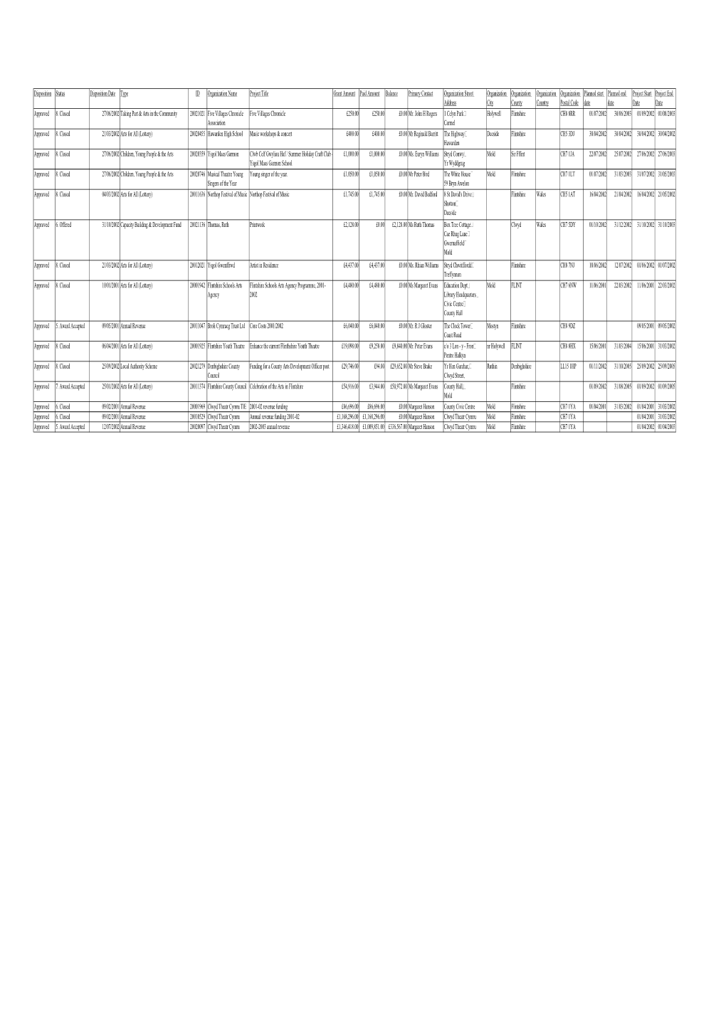 Delyn -WAQ 19633 Table 2