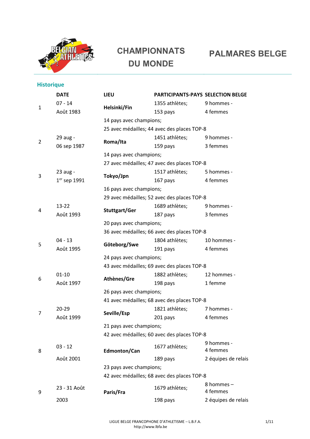 Critères De Sélection Championnats D'europe Indoor À Göteborg