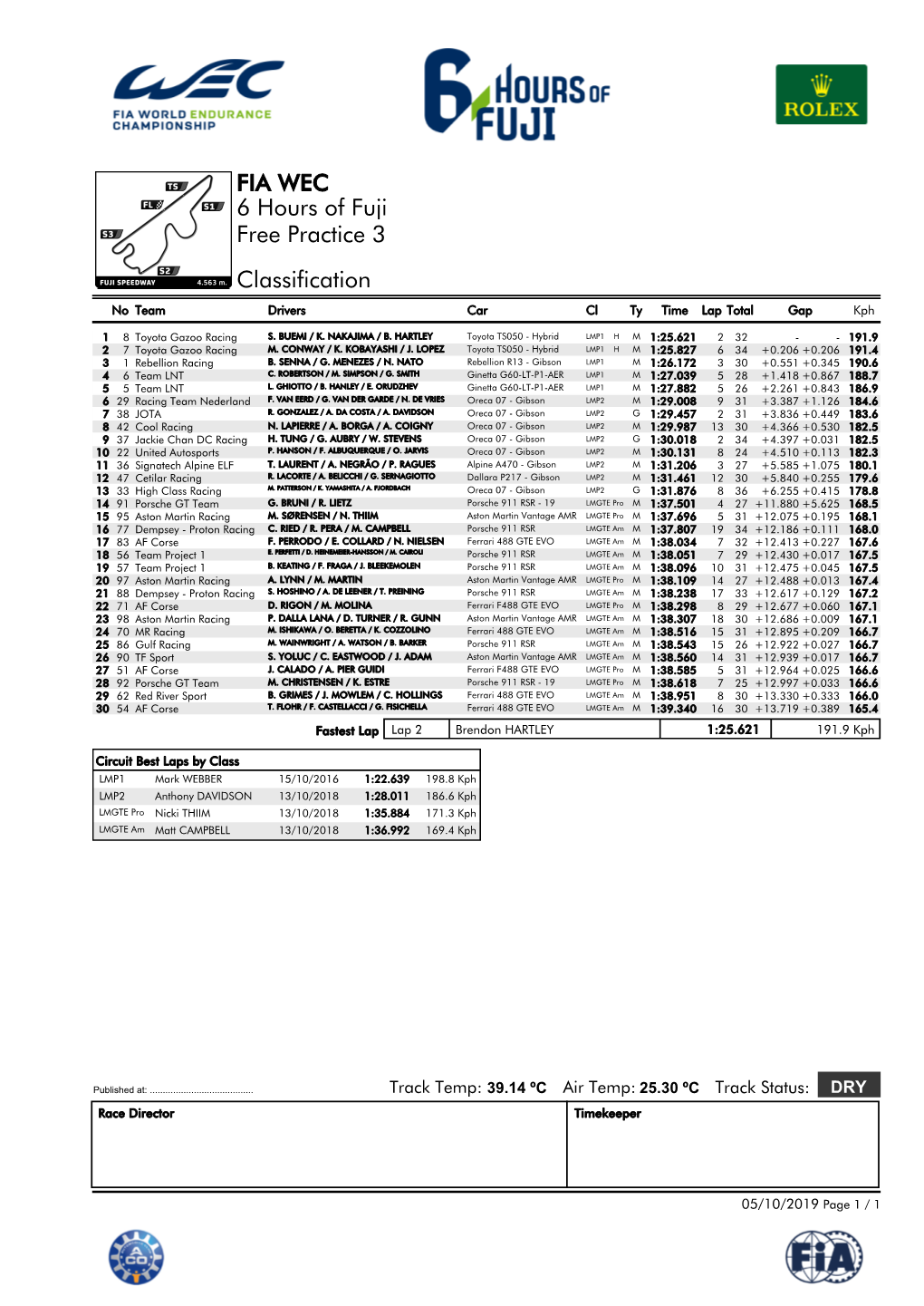 FIA WEC 6 Hours of Fuji Free Practice 3 Classification No Team Drivers Car Cl Ty Time Lap Total Gap Kph