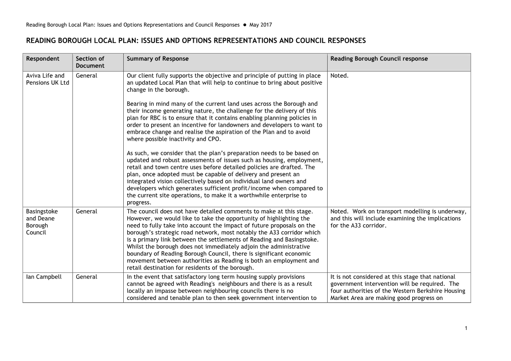 Issues and Options Representations and Council Responses  May 2017