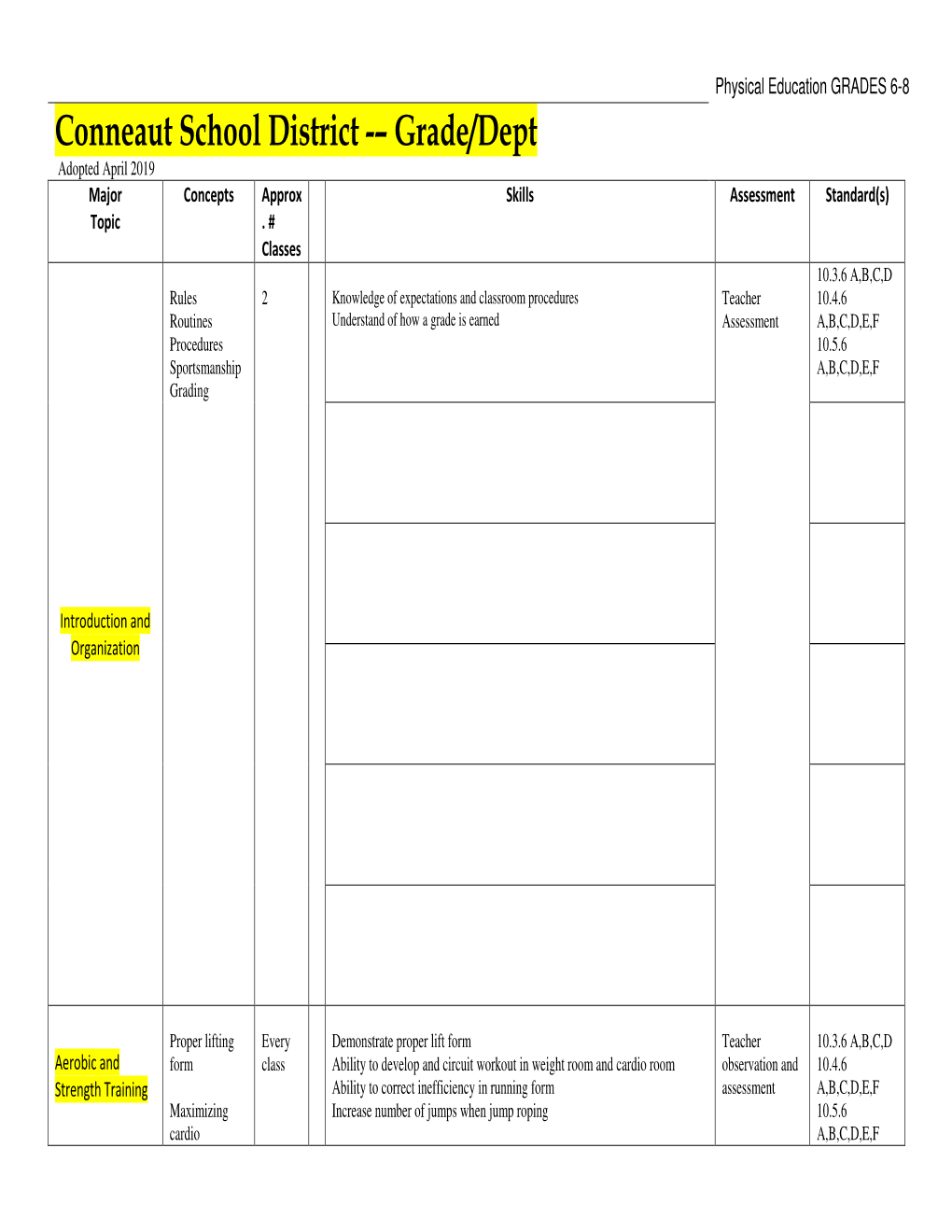 GRADES 6-8 Conneaut School District -– Grade/Dept Adopted April 2019 Major Concepts Approx Skills Assessment Standard(S) Topic