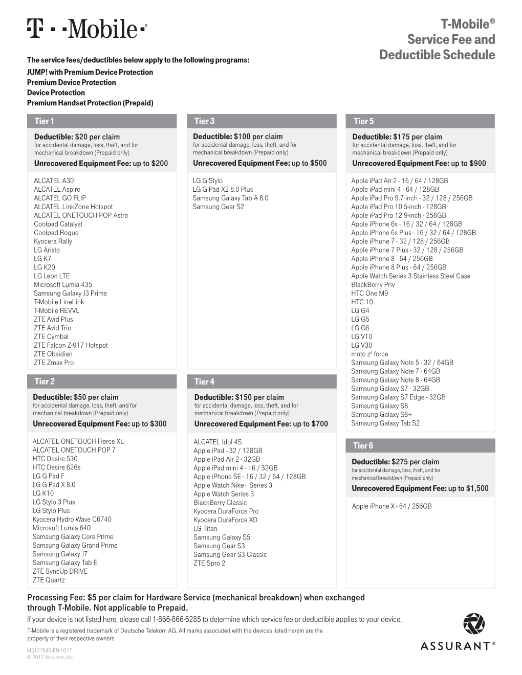 T-Mobile® Service Fee and Deductible Schedule