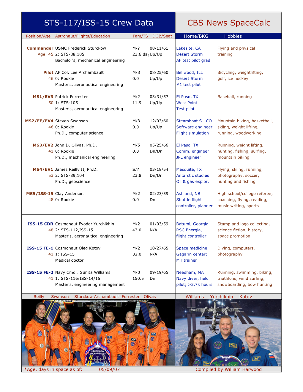 STS-117/ISS-15 Crew Data CBS News Spacecalc