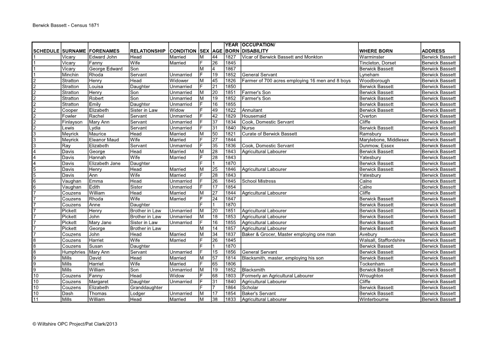 Berwick Bassett - Census 1871