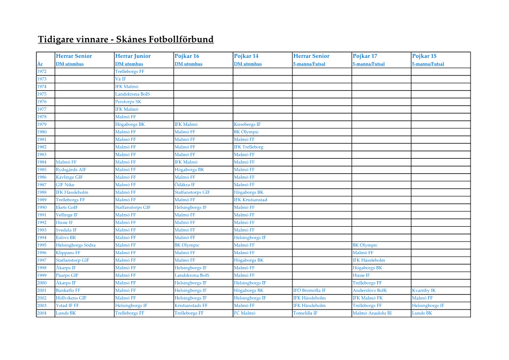 Tidigare Vinnare - Skånes Fotbollförbund