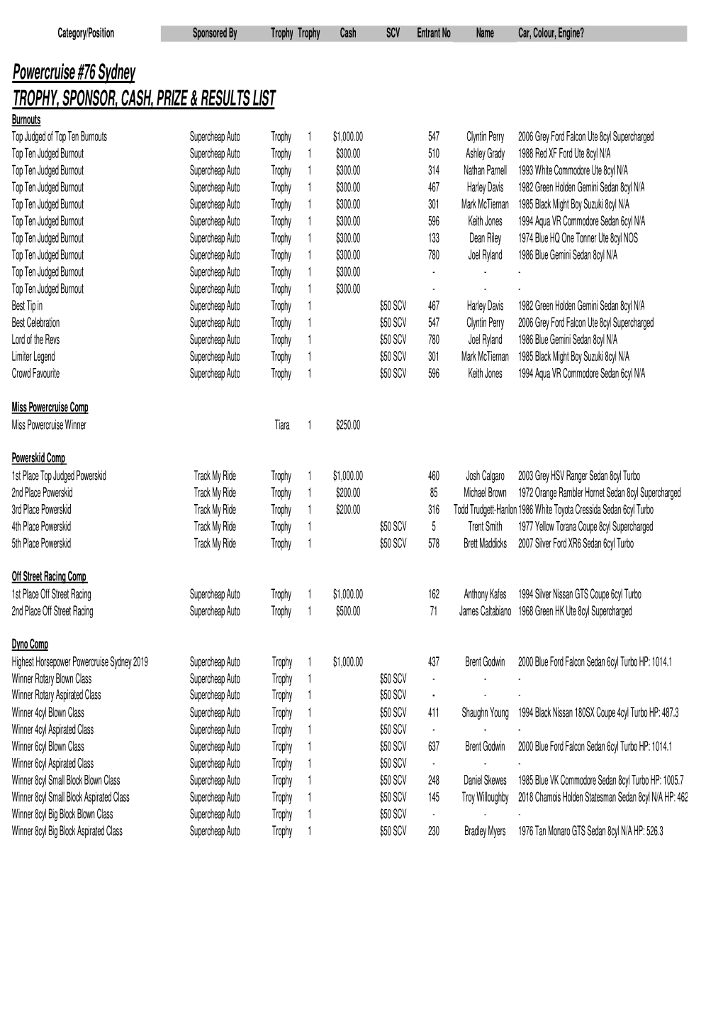 PC#76 Prize List