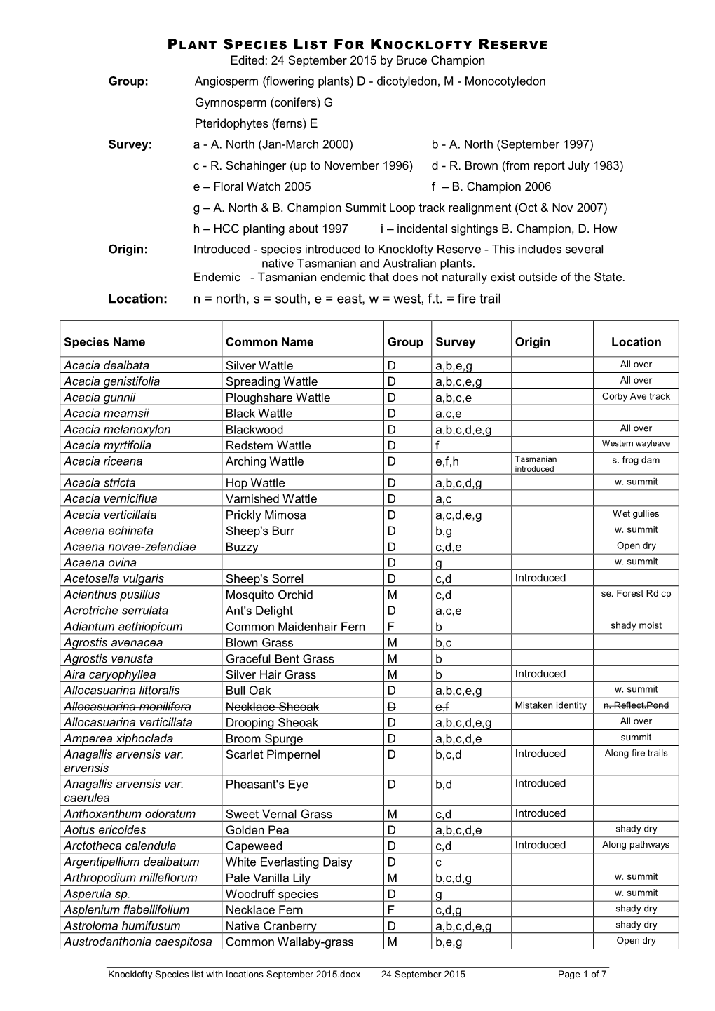 Appendix 1 : Plant Species List for Knocklofty Reserve